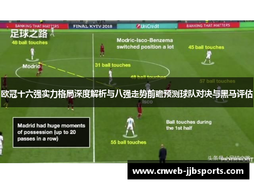 欧冠十六强实力格局深度解析与八强走势前瞻预测球队对决与黑马评估