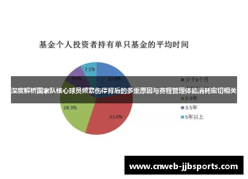 深度解析国家队核心球员频繁伤停背后的多重原因与赛程管理体能消耗密切相关