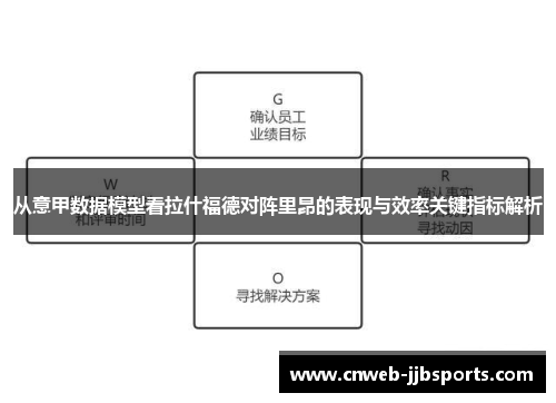 从意甲数据模型看拉什福德对阵里昂的表现与效率关键指标解析 从意甲数据模型看拉什福德对阵里昂的表现与效率关键指标解析